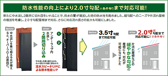 2.0�����z�܂őΉ��\�I�������L��